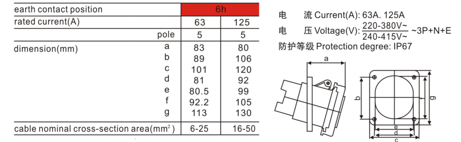  工業防水插座尺寸